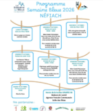 SEMAINE BLEUE NEFIACH