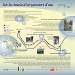 PARCOURS D’EAU